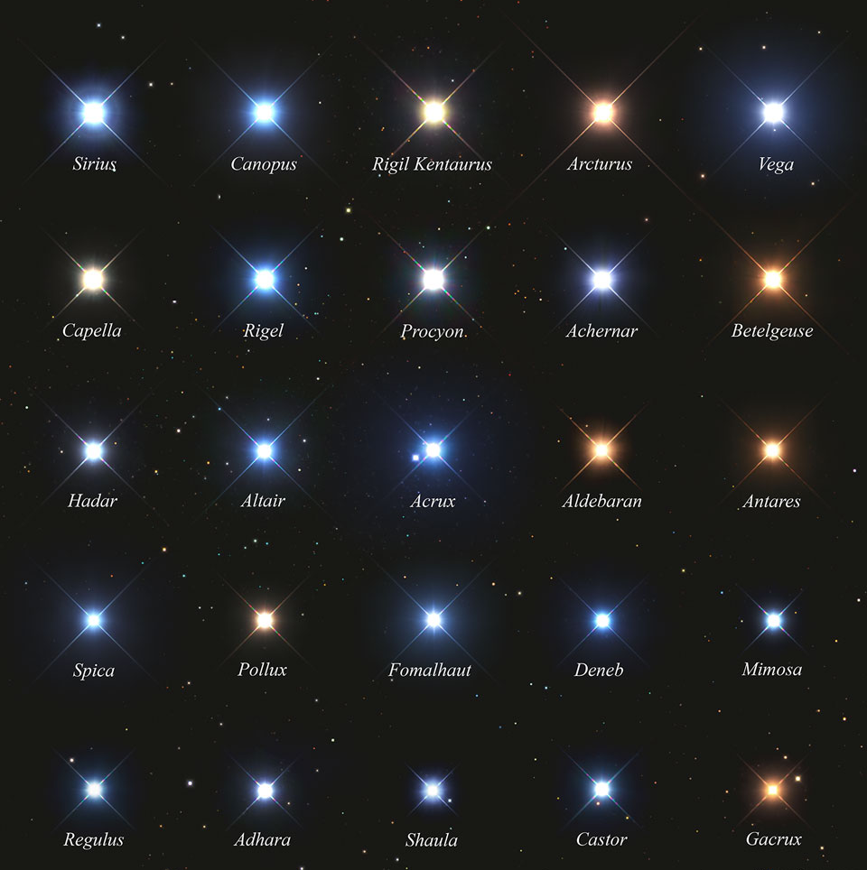 estrelas-fixas-nomes