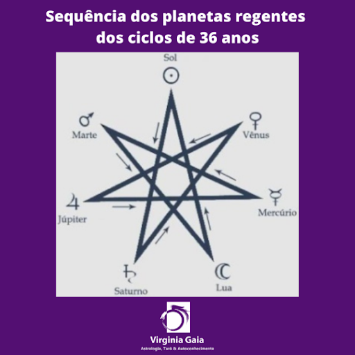 planeta regent do ano astrologia caldaica