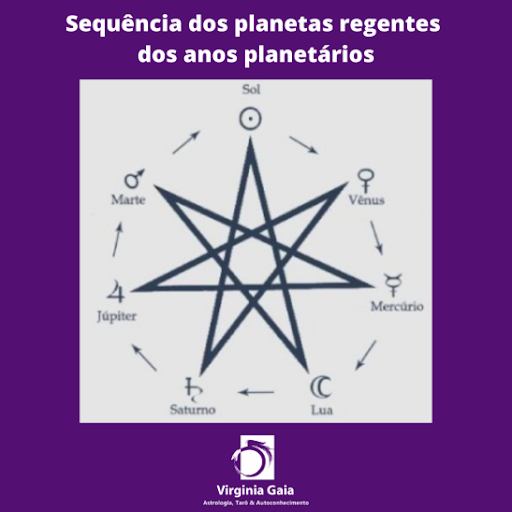 planeta regente do ano astrologia caldaica